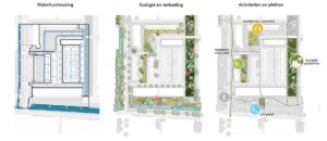 Klimaatadaptief ontwerp | Handboek openbare ruimte, Gemeente Leiden | De Urbanisten.