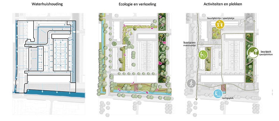 Klimaatadaptief ontwerp | Handboek openbare ruimte, Gemeente Leiden | De Urbanisten.